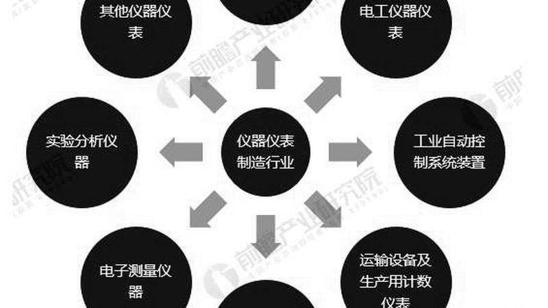 仪器仪表校准规范：价格背后的价值考量**